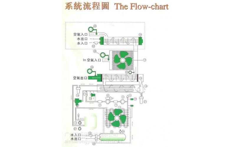 煙臺冷干機(jī)原理