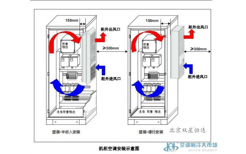 煙臺(tái)機(jī)柜空調(diào)原理